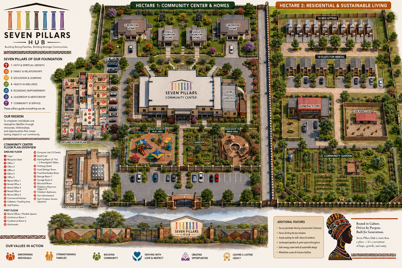 Seven Pillars Hub Master Plan — the two-hectare community center campus with homes, rental flats, general store, chicken coop, community garden, playground, braai area, and the seven pillars of the foundation