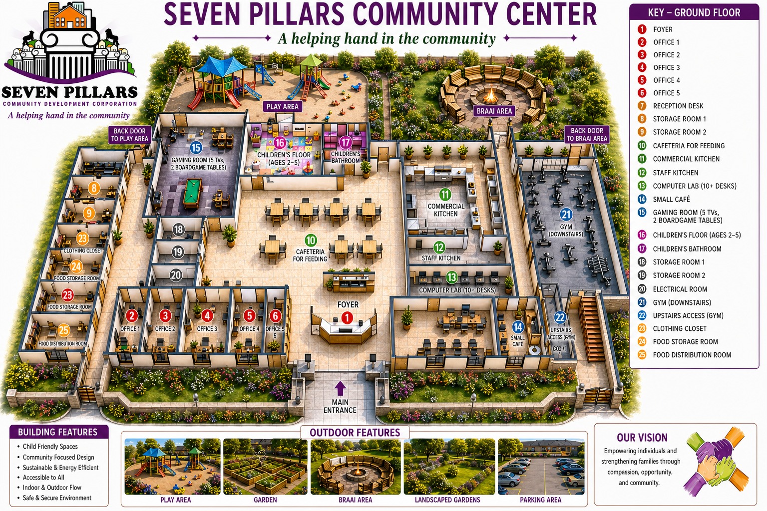 Illustrated plan of the future Seven Pillars Community Center — offices, cafeteria, playroom, gym, and outdoor gardens